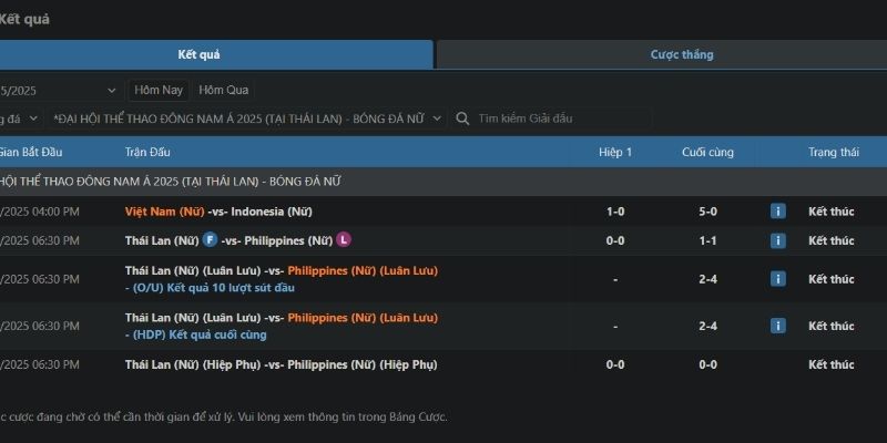 Các công cụ dự đoán hữu ích tại RR88
